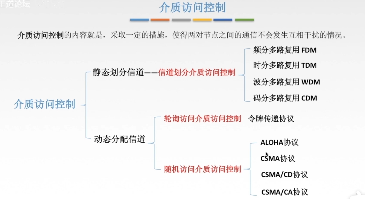 medium access control protocol