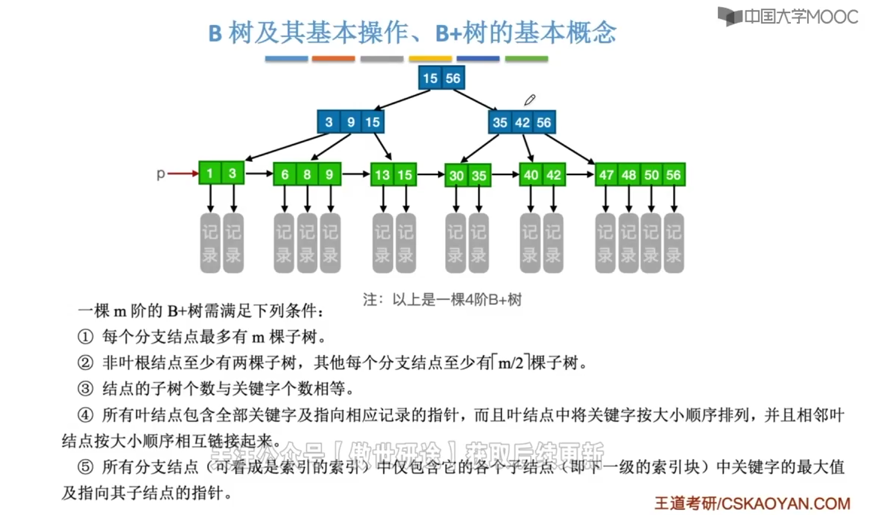 wangdao